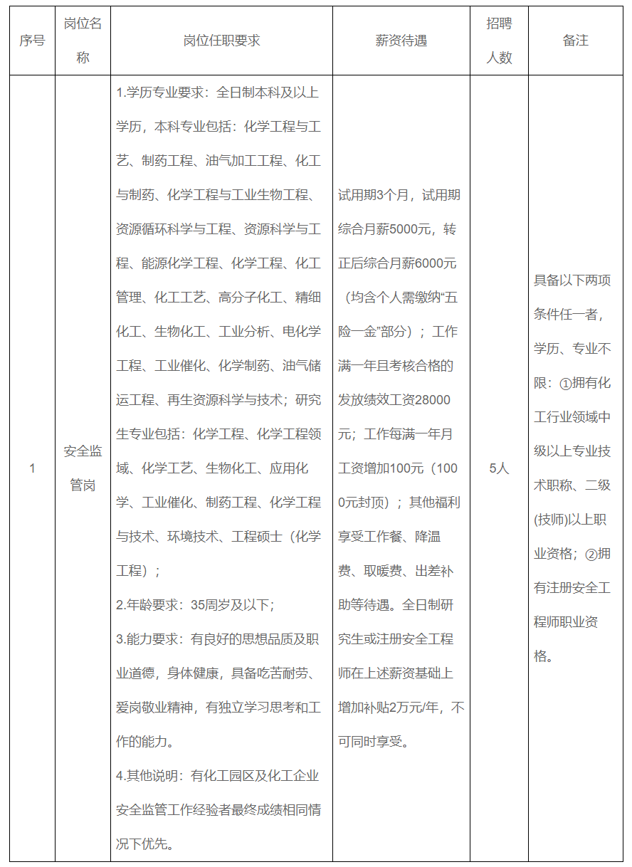 2024年4月永修經(jīng)開區(qū)工業(yè)發(fā)展有限公司面向社會公開招聘工作人員公告_江西人才招聘網(wǎng).png